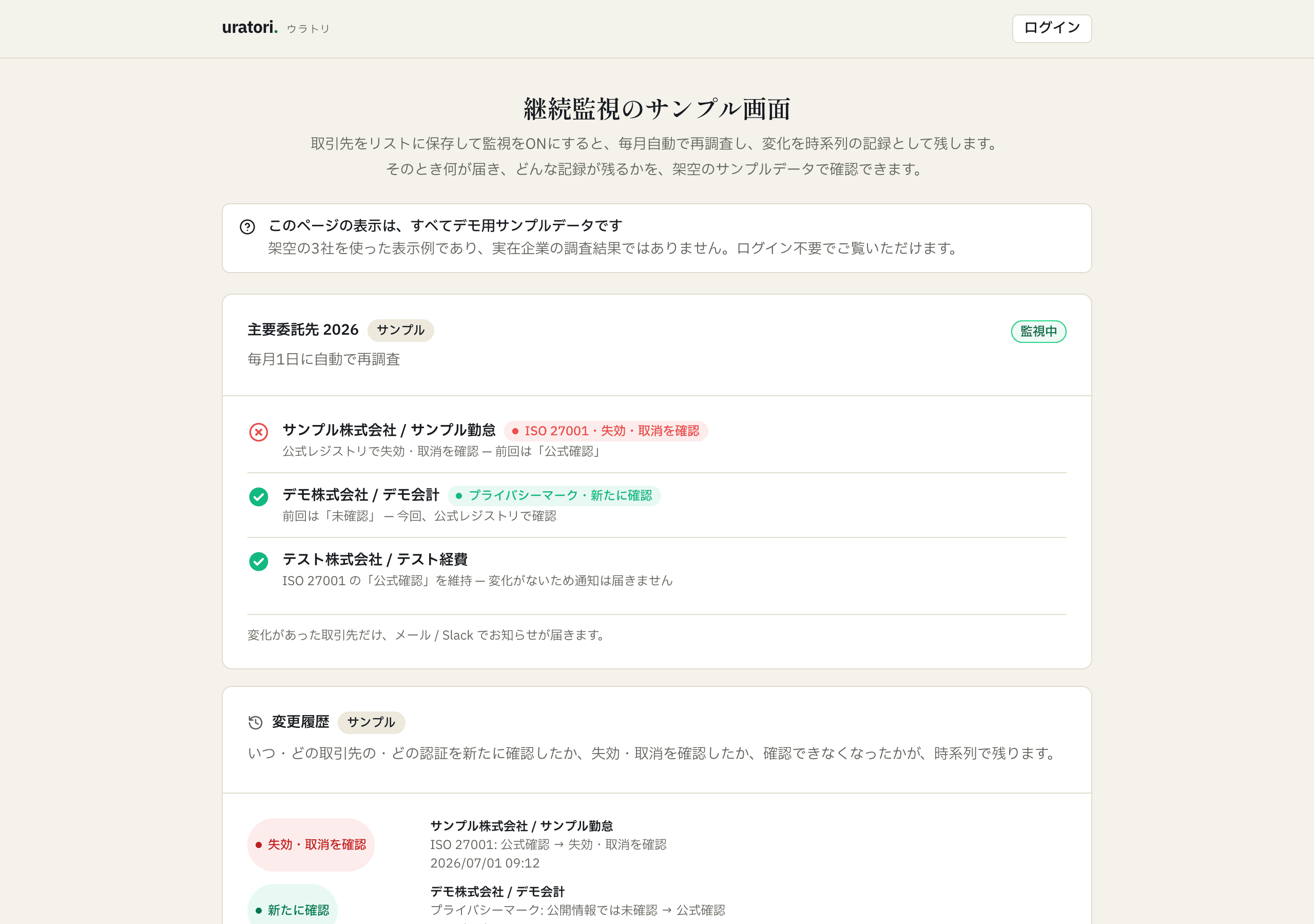 継続監視のサンプル画面。監視中の取引先ごとに認証の判定と前回からの変化が一覧され、変更履歴が日付つきで残る。